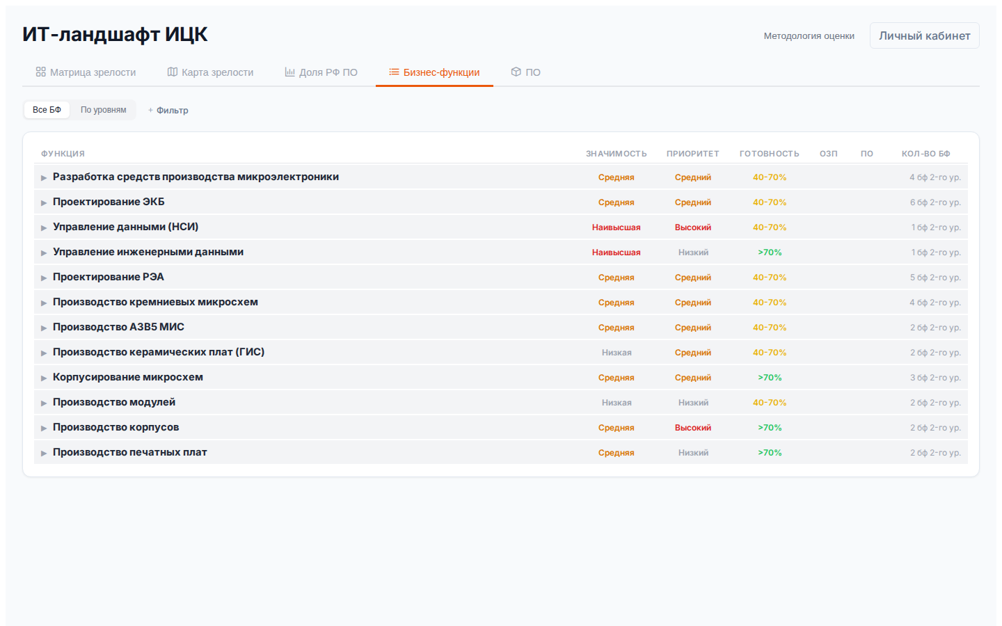 Бизнес-функции